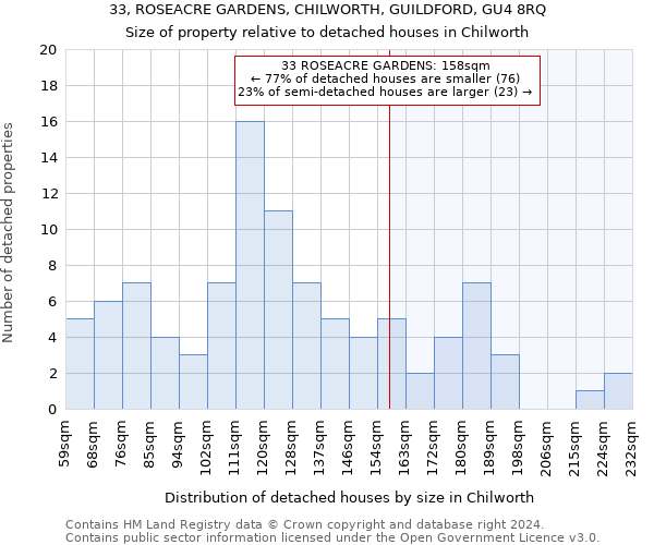 33, ROSEACRE GARDENS, CHILWORTH, GUILDFORD, GU4 8RQ: Size of property relative to detached houses in Chilworth