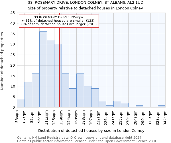 33, ROSEMARY DRIVE, LONDON COLNEY, ST ALBANS, AL2 1UD: Size of property relative to detached houses in London Colney