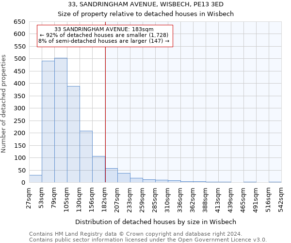 33, SANDRINGHAM AVENUE, WISBECH, PE13 3ED: Size of property relative to detached houses in Wisbech