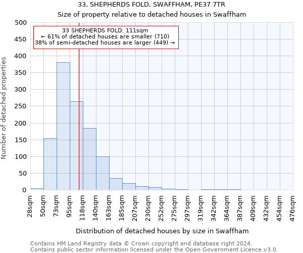 33, SHEPHERDS FOLD, SWAFFHAM, PE37 7TR: Size of property relative to detached houses in Swaffham