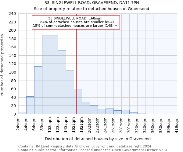 33, SINGLEWELL ROAD, GRAVESEND, DA11 7PN: Size of property relative to detached houses in Gravesend