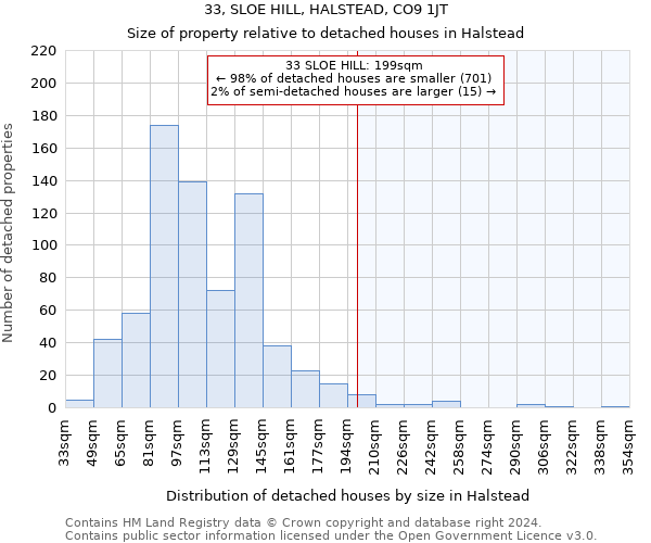 33, SLOE HILL, HALSTEAD, CO9 1JT: Size of property relative to detached houses in Halstead