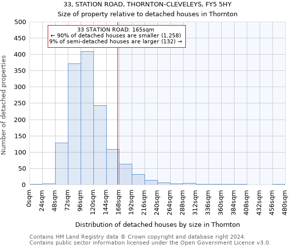 33, STATION ROAD, THORNTON-CLEVELEYS, FY5 5HY: Size of property relative to detached houses in Thornton