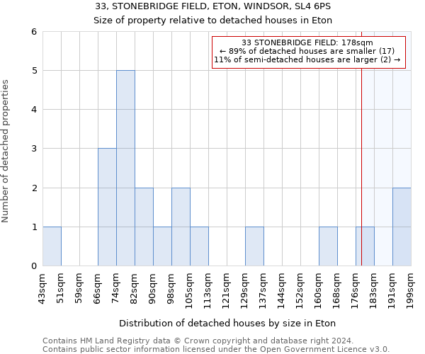 33, STONEBRIDGE FIELD, ETON, WINDSOR, SL4 6PS: Size of property relative to detached houses in Eton