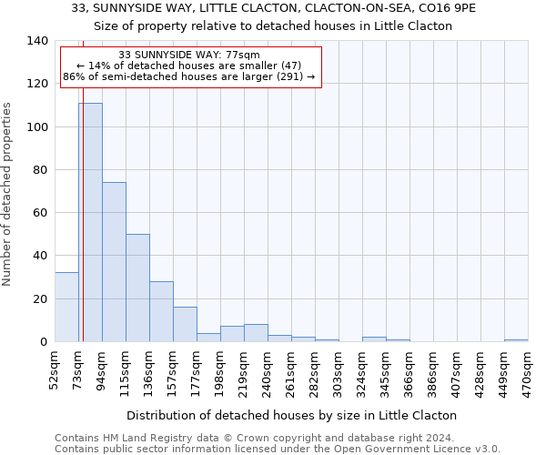 33, SUNNYSIDE WAY, LITTLE CLACTON, CLACTON-ON-SEA, CO16 9PE: Size of property relative to detached houses in Little Clacton