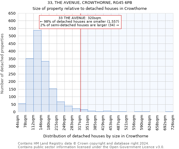 33, THE AVENUE, CROWTHORNE, RG45 6PB: Size of property relative to detached houses in Crowthorne