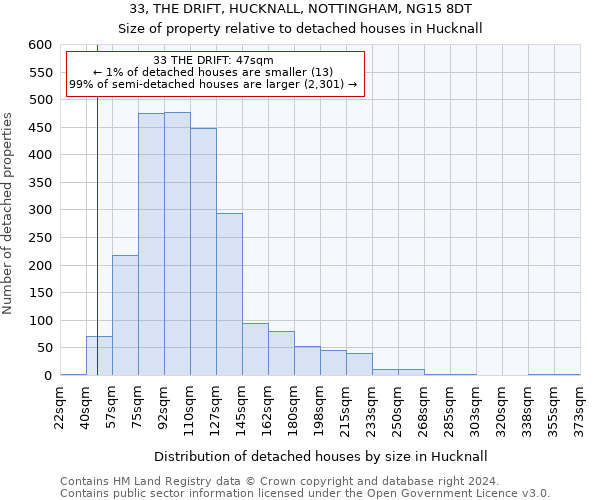 33, THE DRIFT, HUCKNALL, NOTTINGHAM, NG15 8DT: Size of property relative to detached houses in Hucknall