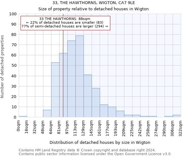 33, THE HAWTHORNS, WIGTON, CA7 9LE: Size of property relative to detached houses in Wigton