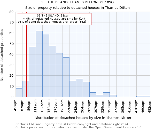 33, THE ISLAND, THAMES DITTON, KT7 0SQ: Size of property relative to detached houses in Thames Ditton