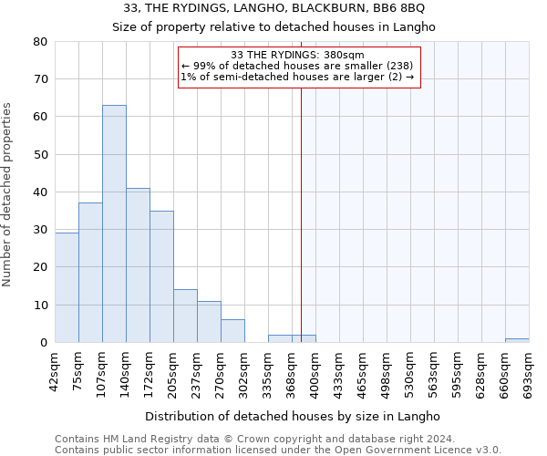 33, THE RYDINGS, LANGHO, BLACKBURN, BB6 8BQ: Size of property relative to detached houses in Langho