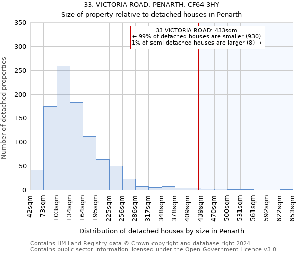 33, VICTORIA ROAD, PENARTH, CF64 3HY: Size of property relative to detached houses in Penarth