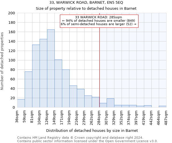 33, WARWICK ROAD, BARNET, EN5 5EQ: Size of property relative to detached houses in Barnet