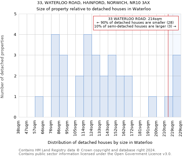 33, WATERLOO ROAD, HAINFORD, NORWICH, NR10 3AX: Size of property relative to detached houses in Waterloo