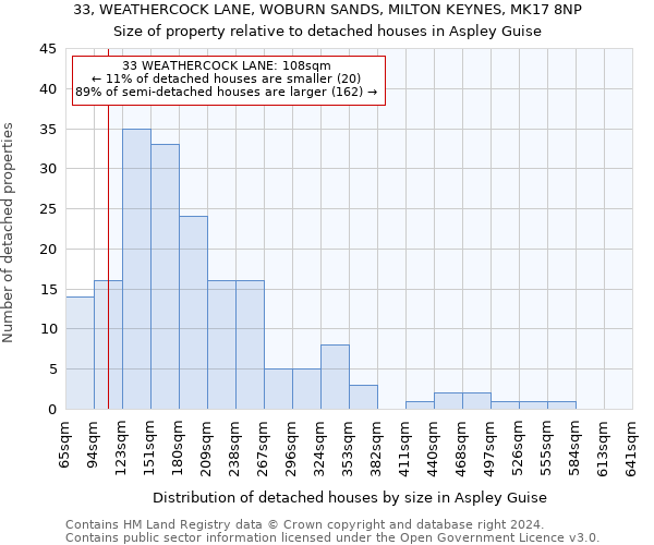 33, WEATHERCOCK LANE, WOBURN SANDS, MILTON KEYNES, MK17 8NP: Size of property relative to detached houses in Aspley Guise