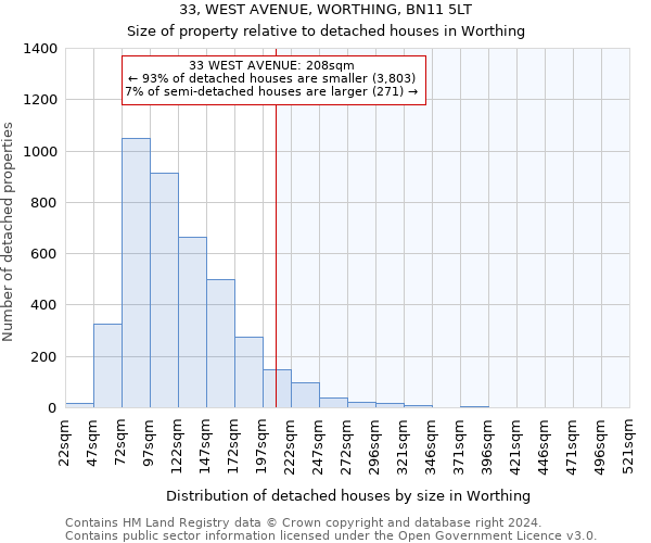 33, WEST AVENUE, WORTHING, BN11 5LT: Size of property relative to detached houses in Worthing