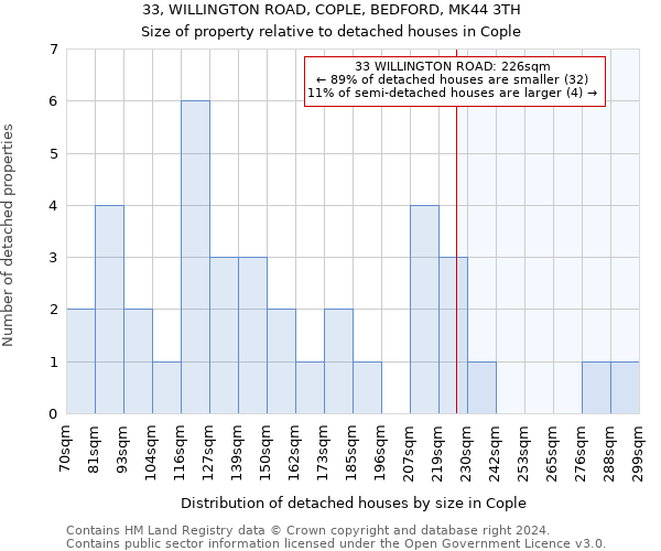 33, WILLINGTON ROAD, COPLE, BEDFORD, MK44 3TH: Size of property relative to detached houses in Cople