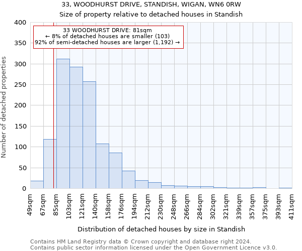 33, WOODHURST DRIVE, STANDISH, WIGAN, WN6 0RW: Size of property relative to detached houses in Standish