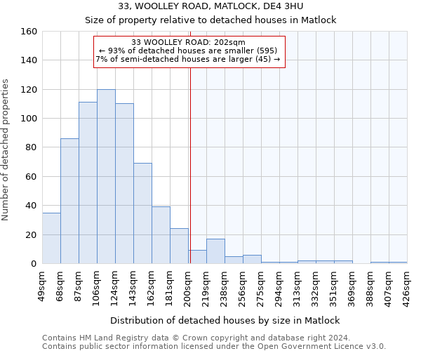 33, WOOLLEY ROAD, MATLOCK, DE4 3HU: Size of property relative to detached houses in Matlock