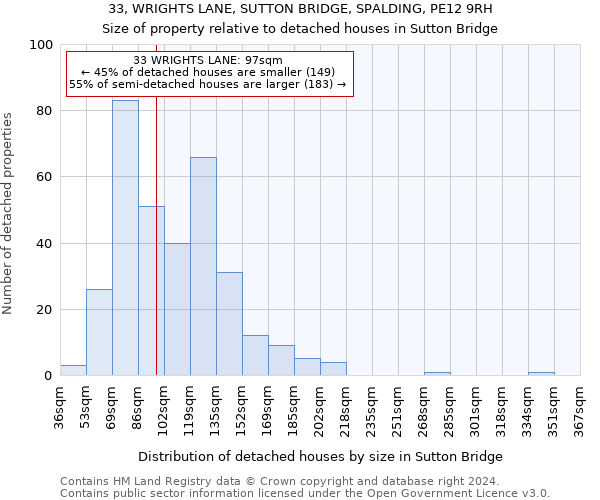 33, WRIGHTS LANE, SUTTON BRIDGE, SPALDING, PE12 9RH: Size of property relative to detached houses in Sutton Bridge