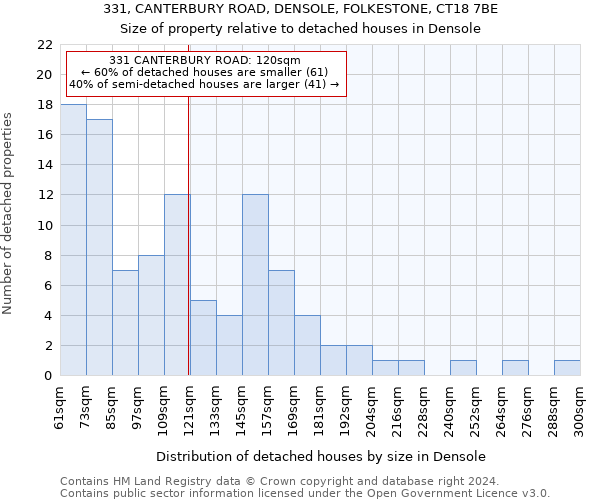 331, CANTERBURY ROAD, DENSOLE, FOLKESTONE, CT18 7BE: Size of property relative to detached houses in Densole