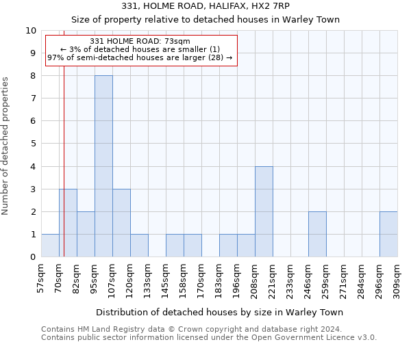 331, HOLME ROAD, HALIFAX, HX2 7RP: Size of property relative to detached houses in Warley Town