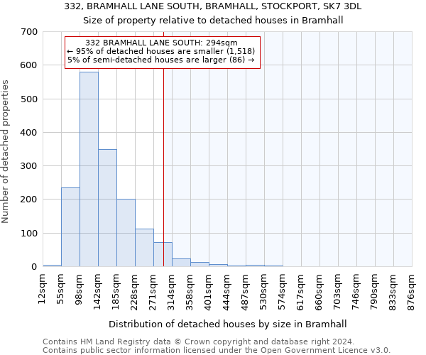 332, BRAMHALL LANE SOUTH, BRAMHALL, STOCKPORT, SK7 3DL: Size of property relative to detached houses in Bramhall