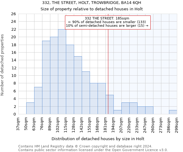 332, THE STREET, HOLT, TROWBRIDGE, BA14 6QH: Size of property relative to detached houses in Holt