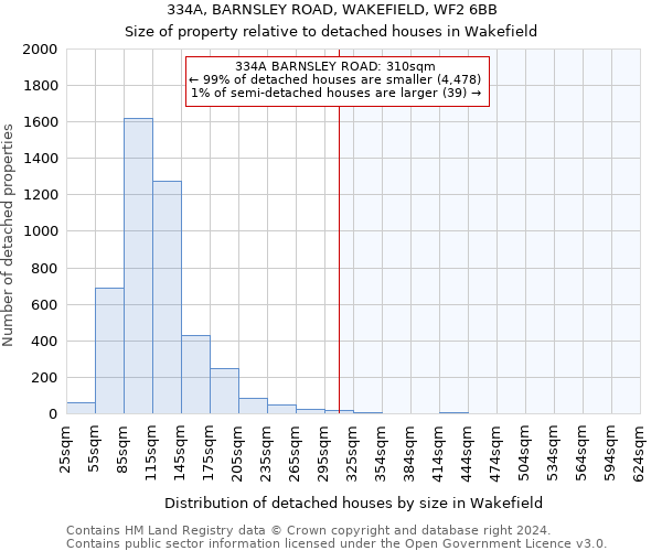 334A, BARNSLEY ROAD, WAKEFIELD, WF2 6BB: Size of property relative to detached houses in Wakefield