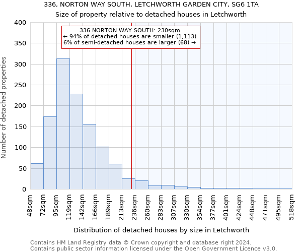 336, NORTON WAY SOUTH, LETCHWORTH GARDEN CITY, SG6 1TA: Size of property relative to detached houses in Letchworth