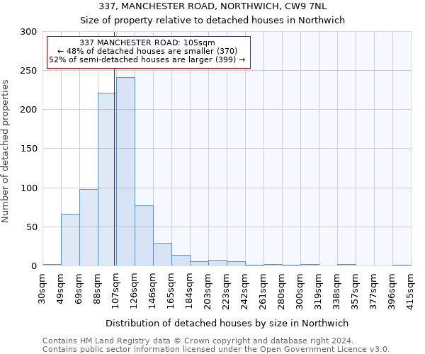 337, MANCHESTER ROAD, NORTHWICH, CW9 7NL: Size of property relative to detached houses in Northwich