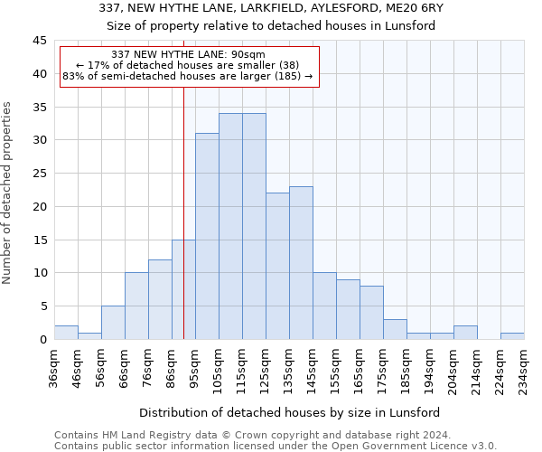 337, NEW HYTHE LANE, LARKFIELD, AYLESFORD, ME20 6RY: Size of property relative to detached houses in Lunsford