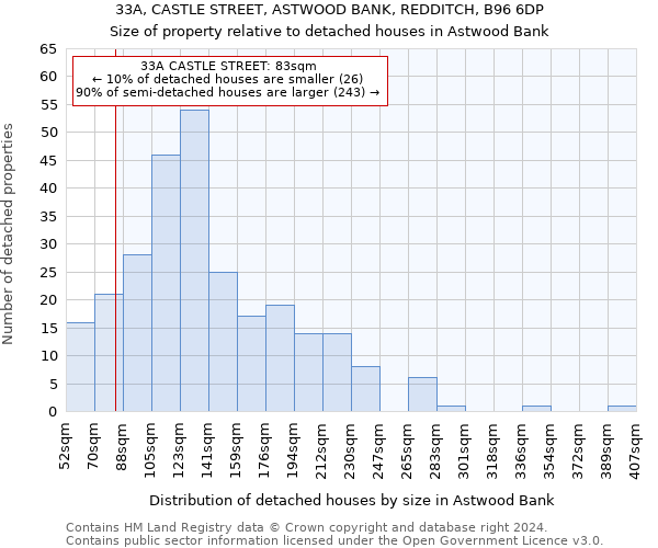 33A, CASTLE STREET, ASTWOOD BANK, REDDITCH, B96 6DP: Size of property relative to detached houses in Astwood Bank