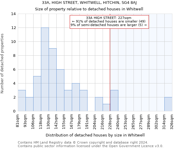 33A, HIGH STREET, WHITWELL, HITCHIN, SG4 8AJ: Size of property relative to detached houses in Whitwell