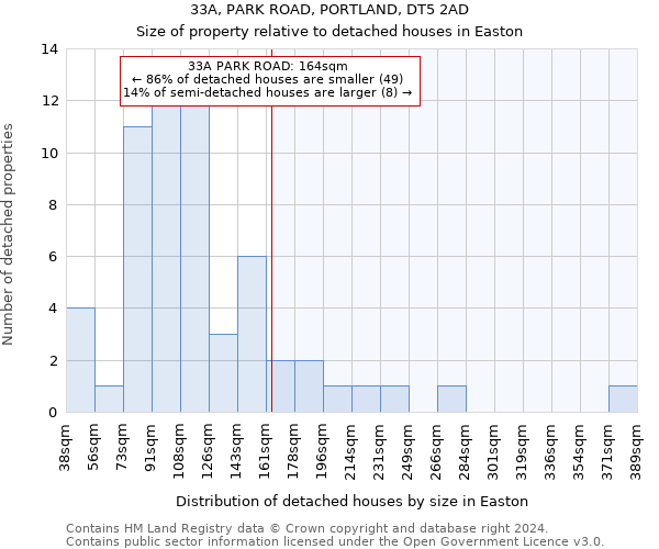 33A, PARK ROAD, PORTLAND, DT5 2AD: Size of property relative to detached houses in Easton