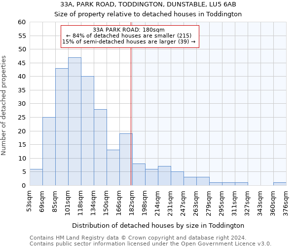 33A, PARK ROAD, TODDINGTON, DUNSTABLE, LU5 6AB: Size of property relative to detached houses in Toddington