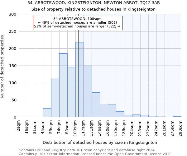 34, ABBOTSWOOD, KINGSTEIGNTON, NEWTON ABBOT, TQ12 3AB: Size of property relative to detached houses in Kingsteignton