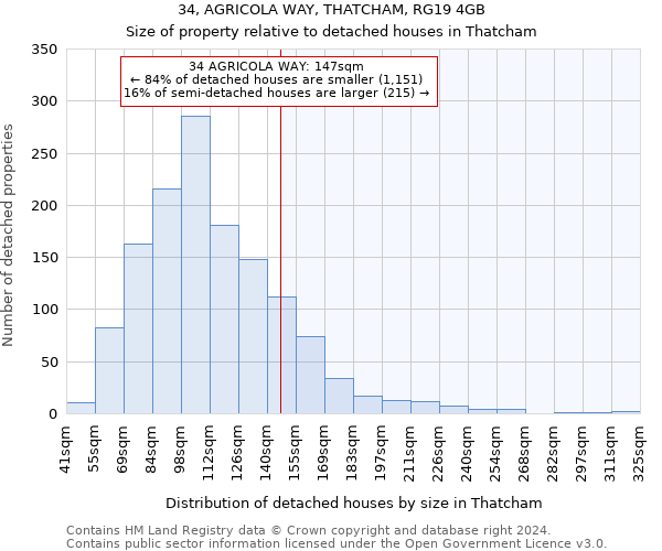 34, AGRICOLA WAY, THATCHAM, RG19 4GB: Size of property relative to detached houses in Thatcham