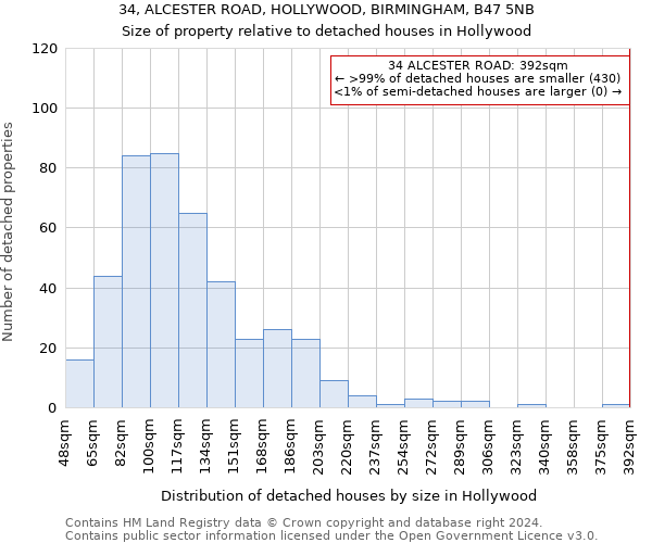 34, ALCESTER ROAD, HOLLYWOOD, BIRMINGHAM, B47 5NB: Size of property relative to detached houses in Hollywood