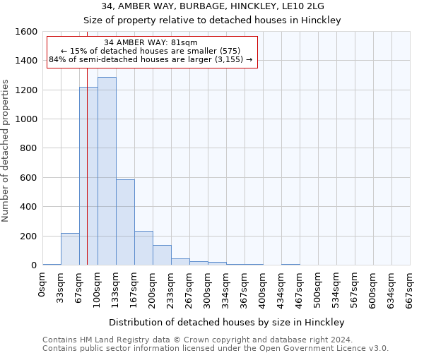 34, AMBER WAY, BURBAGE, HINCKLEY, LE10 2LG: Size of property relative to detached houses in Hinckley