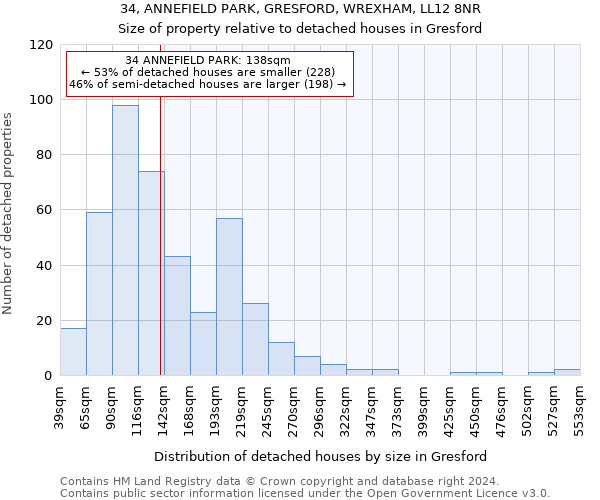 34, ANNEFIELD PARK, GRESFORD, WREXHAM, LL12 8NR: Size of property relative to detached houses in Gresford