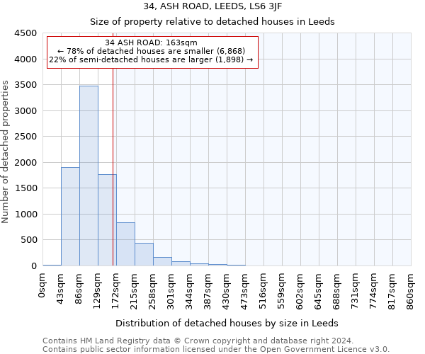 34, ASH ROAD, LEEDS, LS6 3JF: Size of property relative to detached houses in Leeds