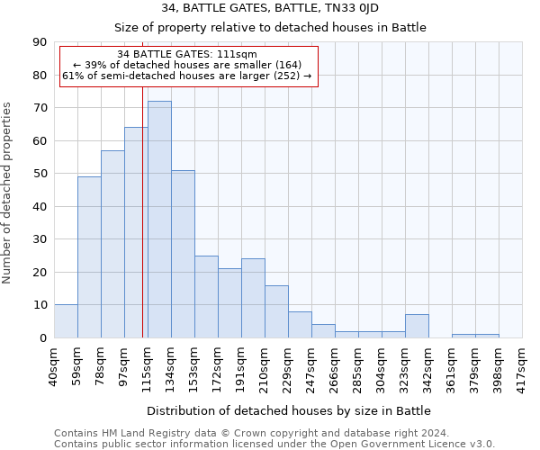 34, BATTLE GATES, BATTLE, TN33 0JD: Size of property relative to detached houses in Battle