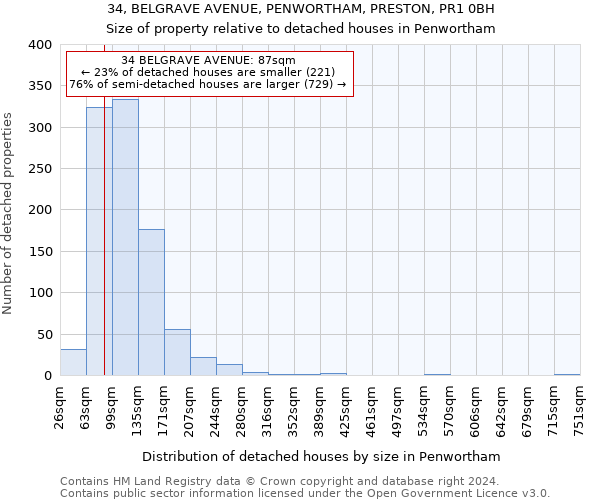 34, BELGRAVE AVENUE, PENWORTHAM, PRESTON, PR1 0BH: Size of property relative to detached houses in Penwortham