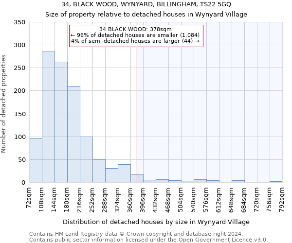 34, BLACK WOOD, WYNYARD, BILLINGHAM, TS22 5GQ: Size of property relative to detached houses in Wynyard Village