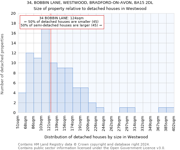 34, BOBBIN LANE, WESTWOOD, BRADFORD-ON-AVON, BA15 2DL: Size of property relative to detached houses in Westwood