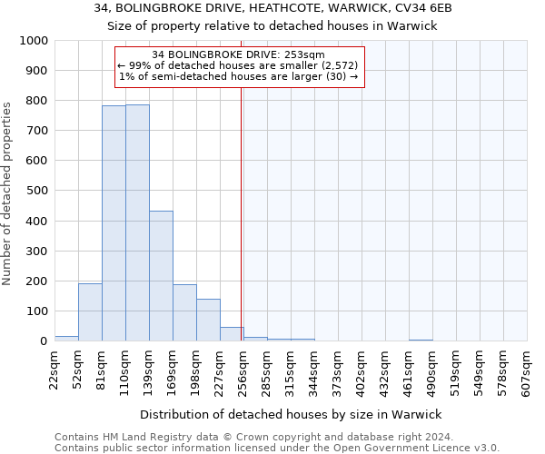 34, BOLINGBROKE DRIVE, HEATHCOTE, WARWICK, CV34 6EB: Size of property relative to detached houses in Warwick