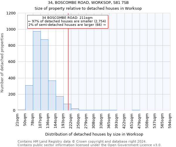 34, BOSCOMBE ROAD, WORKSOP, S81 7SB: Size of property relative to detached houses in Worksop