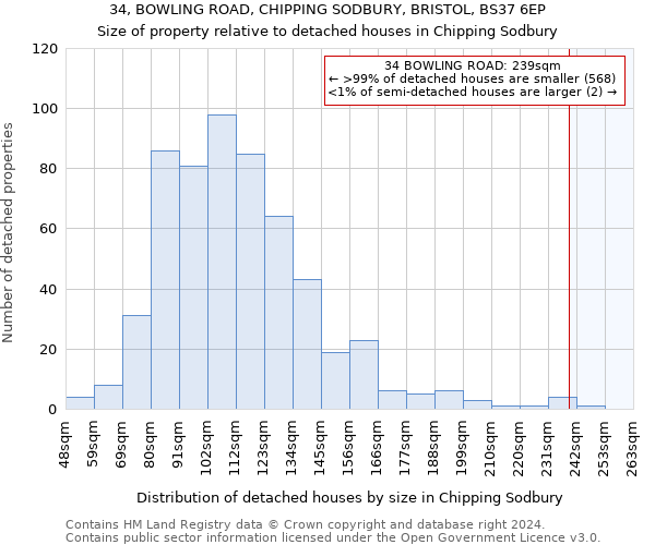 34, BOWLING ROAD, CHIPPING SODBURY, BRISTOL, BS37 6EP: Size of property relative to detached houses in Chipping Sodbury