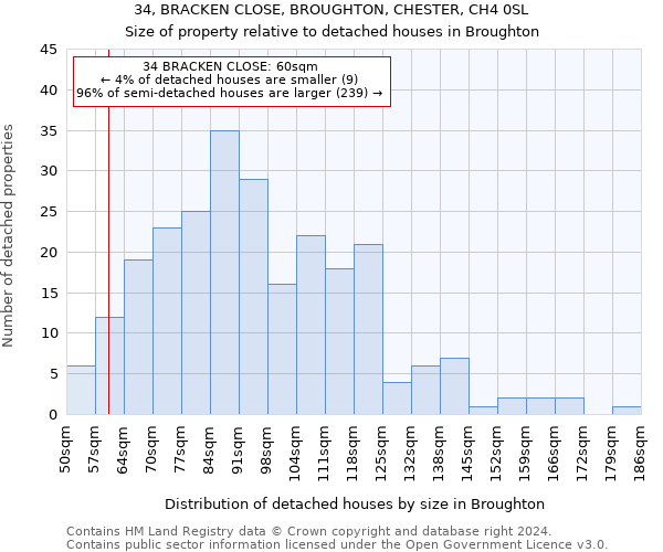 34, BRACKEN CLOSE, BROUGHTON, CHESTER, CH4 0SL: Size of property relative to detached houses in Broughton