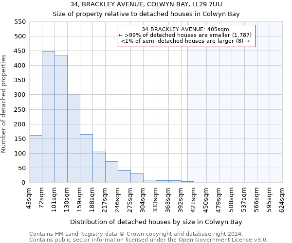 34, BRACKLEY AVENUE, COLWYN BAY, LL29 7UU: Size of property relative to detached houses in Colwyn Bay